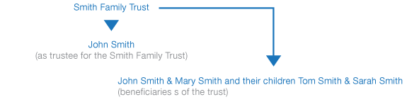 Family trust with an individual trustee