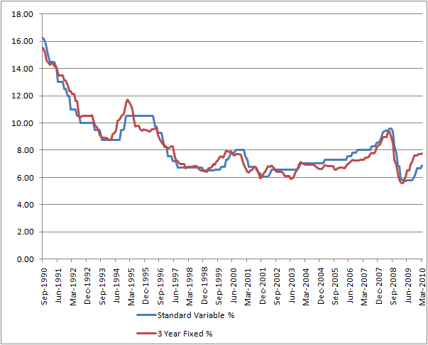 5 year fixed 2024 mortgage rates