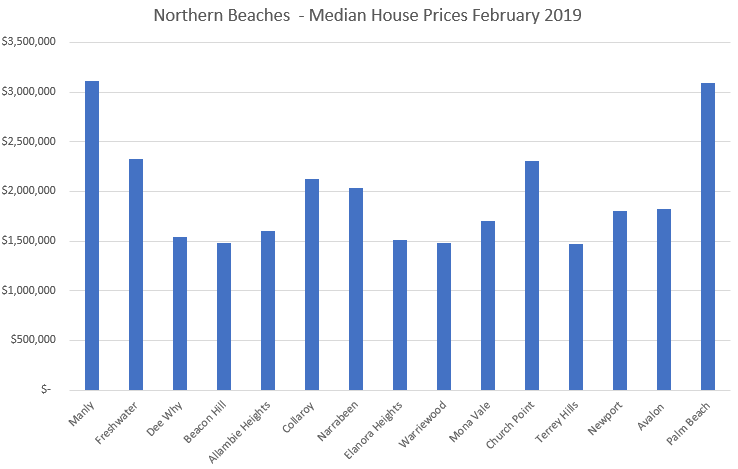 graph of house prices